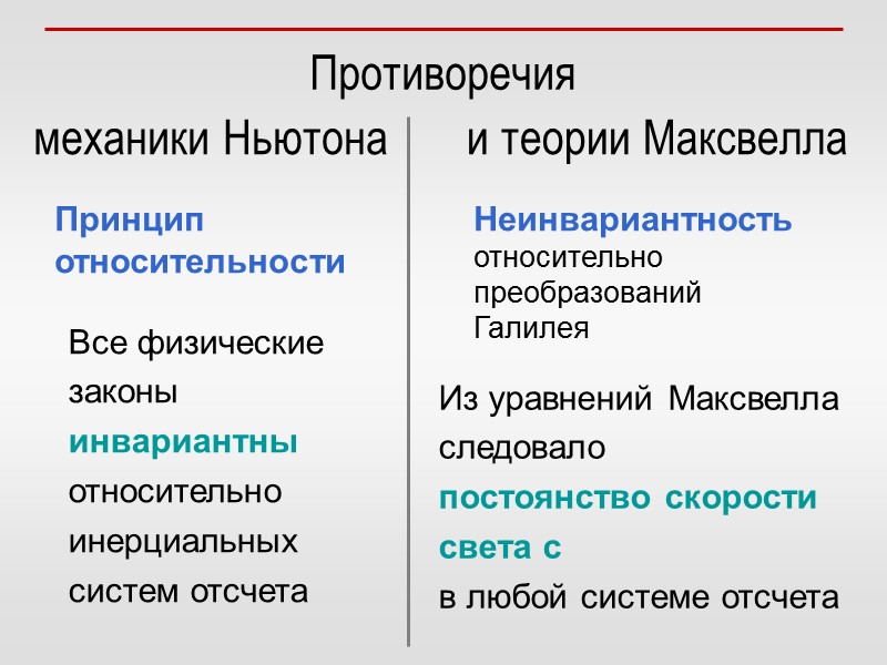 Противоречия  механики Ньютона и теории Максвелла Неинвариантность относительно преобразований Галилея Принцип относительности Все